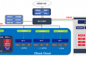 ZStack云平台助力政企用户实现安全合规建设