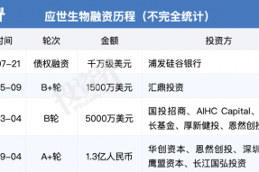 应世生物近日获得浦发硅谷银行千万美元级债权融资支持