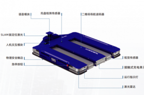 塔斯克TUSK获得3轮融资达数亿元