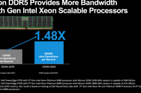 美光DDR5服务器内存产品组合已在第四代英特尔至强可扩展处理器全面验证
